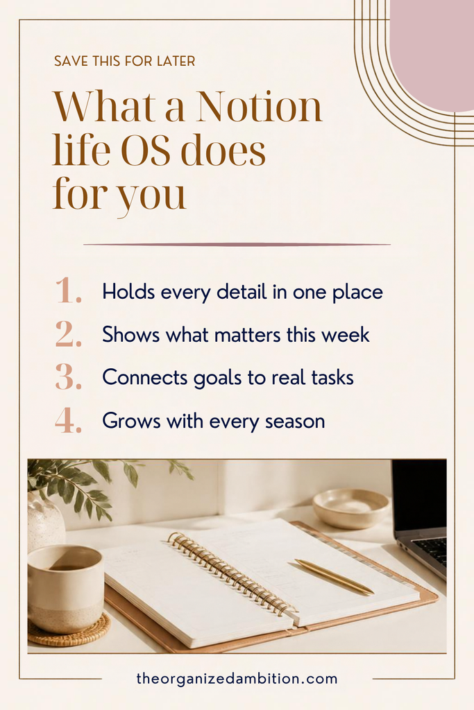 Laptop showing a Notion life operating system dashboard beside the text "What a Notion Life OS does for you"